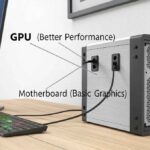 Is It Better To Connect Monitor To GPU Or Motherboard